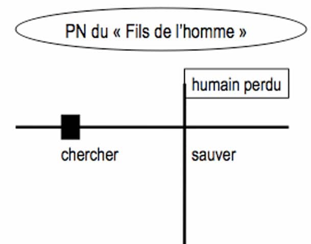 Schéma du PN du "Fils de l'homme"