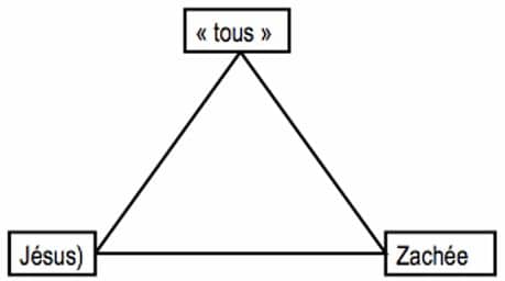 Deuxième parole de Jésus articulé à Zachée et à "tous"